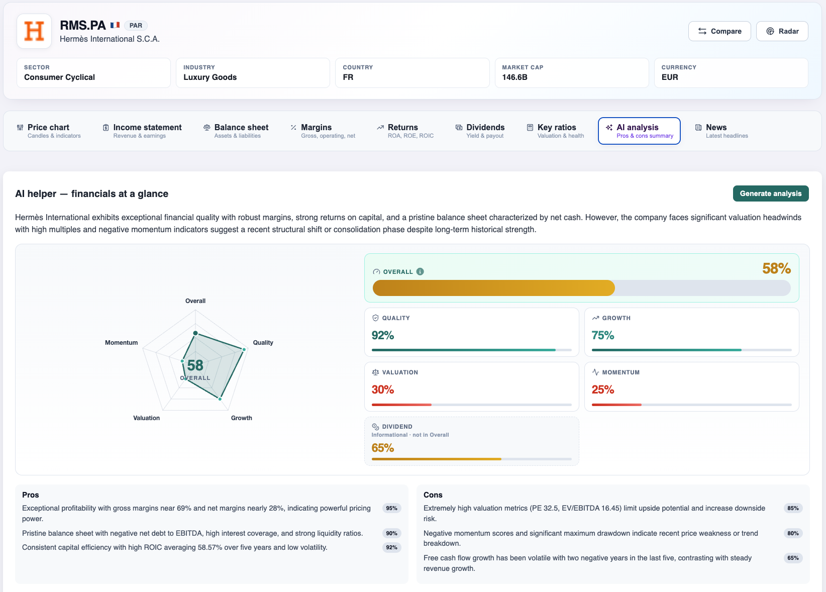 Analyse de société avec scores de qualité, croissance, valorisation et momentum