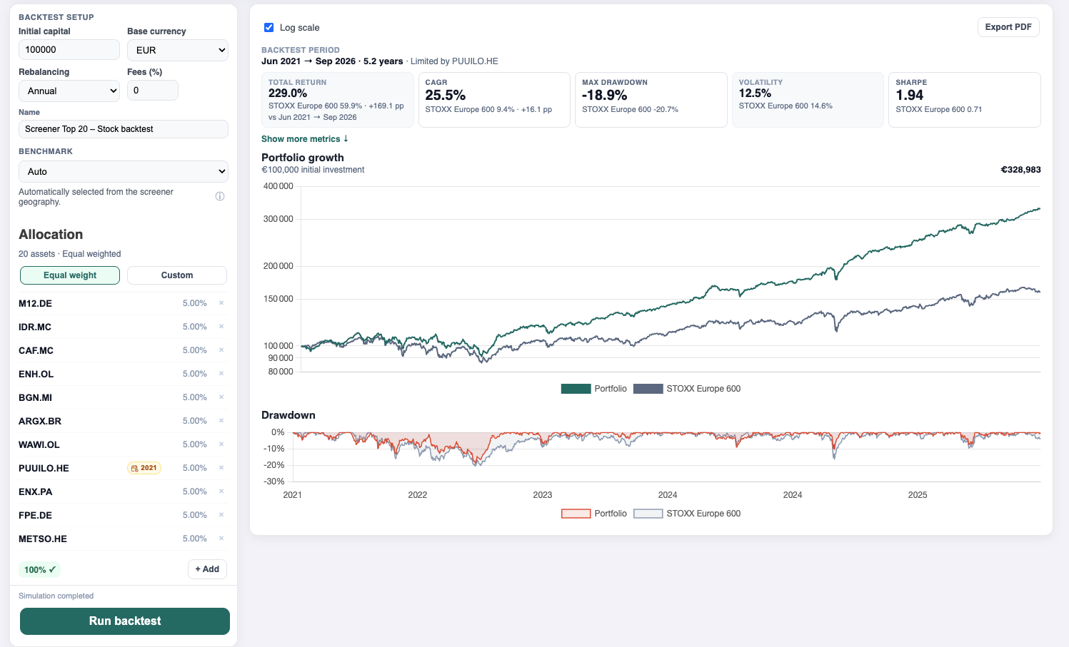 Backtest PrimeStrider : courbe du portefeuille, benchmark, CAGR, Max Drawdown et volatilité pour une sélection issue du screener.